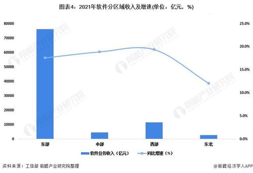 2022年中國軟件和信息技術(shù)服務(wù)業(yè) 市場規(guī)模、競爭格局與“十四五”良好開局回顧